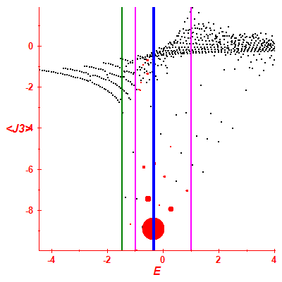 Peres lattice <J3>
